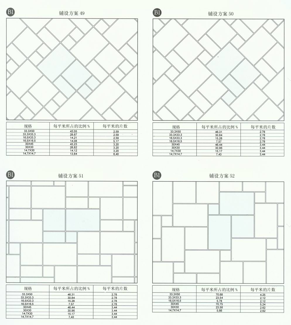 j9游戏设计师常用80种瓷砖铺设规划